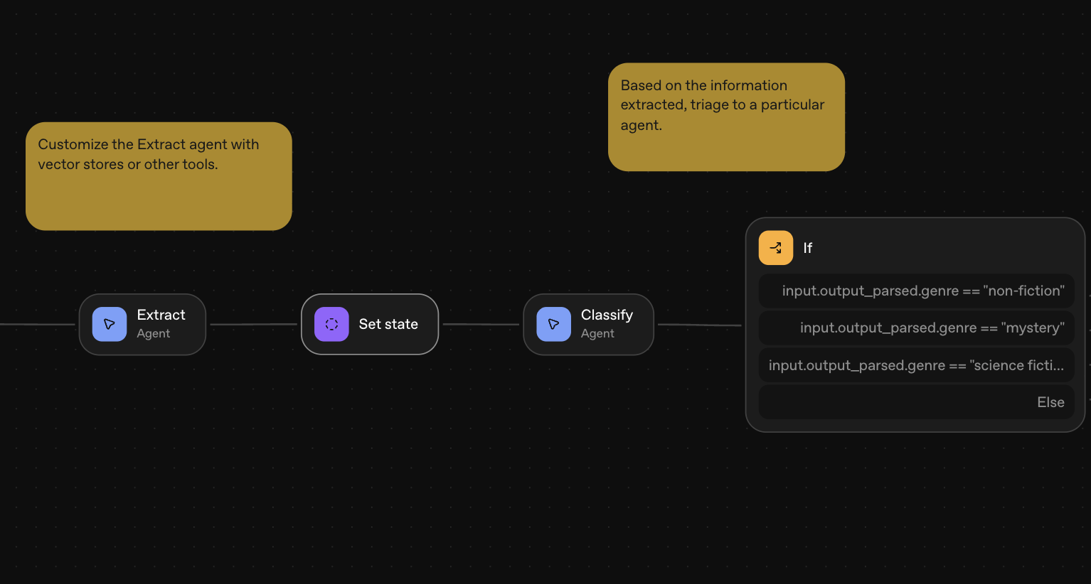 data nodes