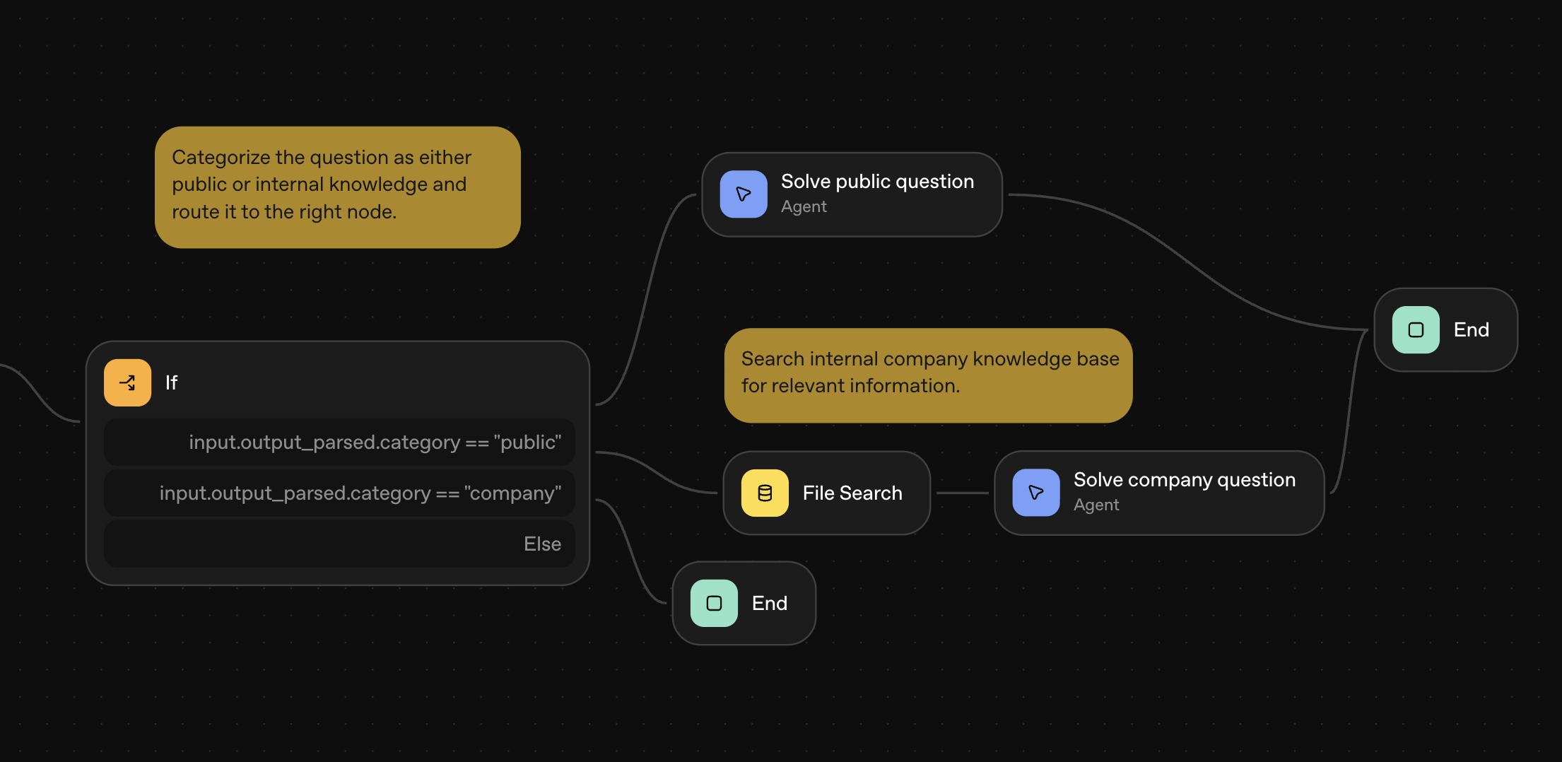 tool nodes