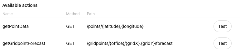 Available actions