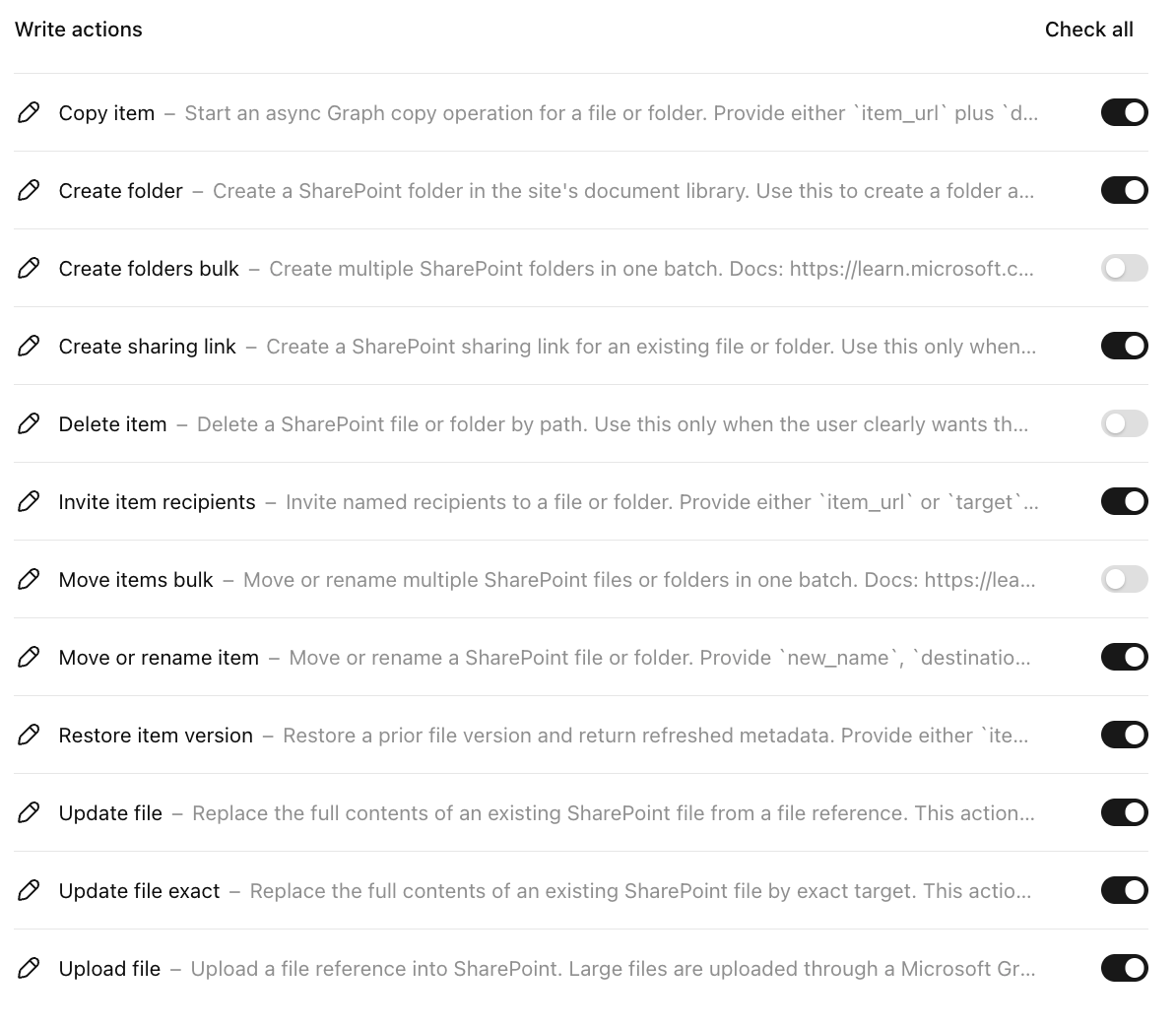 Scoped permissions for SharePoint